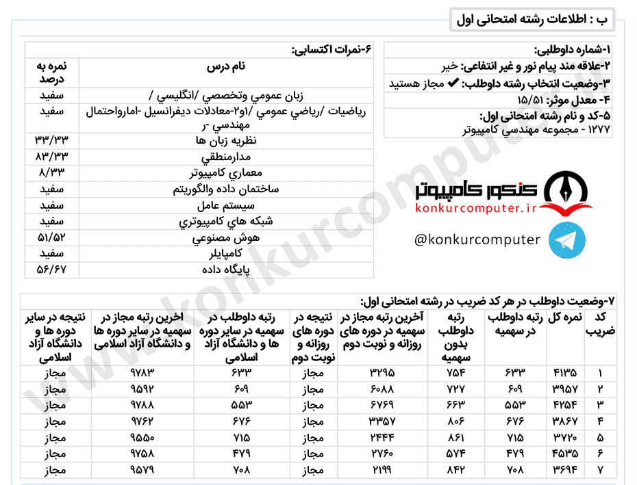 هوش مصنوعی شبانه صنعتی اصفهان